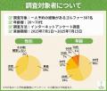 ゴルフの一人予約をやろうと思ったきっかけや魅力は？