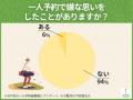 ゴルフの一人予約をやろうと思ったきっかけや魅力は？