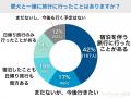 【飼い主400人に調査】愛犬との旅行先No.1は長野県！1