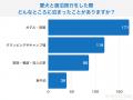 【飼い主400人に調査】愛犬との旅行先No.1は長野県！1