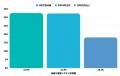 【全国510人調査】年収とグランピング予算の意外な関