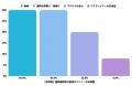 【全国510人調査】年収とグランピング予算の意外な関