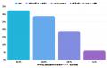 【全国510人調査】年収とグランピング予算の意外な関