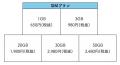 エックスモバイルとミュゼプラチナムがコラボレーショ