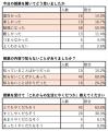 住友生命とファミワンの共創プロジェクトの一環として