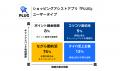 『PLUG』、2025年上半期のアプリ利用動向を発表　価格