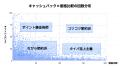 『PLUG』、2025年上半期のアプリ利用動向を発表　価格