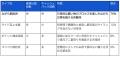 『PLUG』、2025年上半期のアプリ利用動向を発表　価格