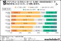 【LINE告白はアリ？】7割以上が「告白は必要」と回答