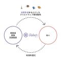 AI技術で障害者の社会参画と経済的自立を支援する「Po