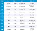 【Qlipperランキング】「大阪・関西万博」ウェブニュ