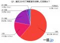 再配達の実態と課題、40代100人の声を徹底調査～頻度