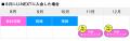 ライフカード×U-NEXT　入会月無料＋2か月間実質半額キ