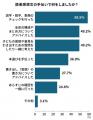 小学生の読書感想文を手伝う親が65％！それでもAI活用
