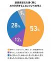 小学生の読書感想文を手伝う親が65％！それでもAI活用