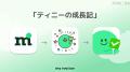 習慣管理アプリ「マイルーティン」、キャラクター「テ