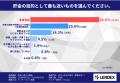 貯金3000万円以上は14.7％！貯金目的や毎月の貯金額な