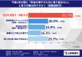 貯金3000万円以上は14.7％！貯金目的や毎月の貯金額な