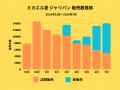 第三者事業承継で復活した、ミカエル堂の「ジャリパン