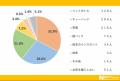 水分補給に欠かせない！お茶ついて調べました！【1000