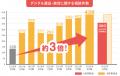 全ての世代で考えたい、”もしもの備え”『デジタル整理