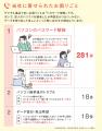 全ての世代で考えたい、”もしもの備え”『デジタル整理