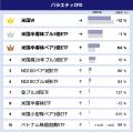 GMOクリック証券：2025年7月CFD売買代金ランキングを