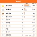 GMOクリック証券：2025年7月CFD売買代金ランキングを