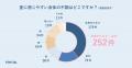 暑さや外出機会が増える夏、実は“足”が疲れていた！？