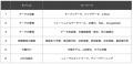 CA Tech Kids、ドルトン東京学園と共同で「個人受講型