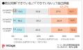 防災費用「理想と現実」で依然2倍の差