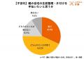 「親の生前整理・片付けを手伝いたい」子は8割の一方