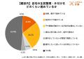 「親の生前整理・片付けを手伝いたい」子は8割の一方