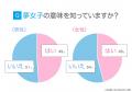 「夢女子」とは？意味やリアコとの違いを解説！夢女子