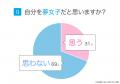 「夢女子」とは？意味やリアコとの違いを解説！夢女子