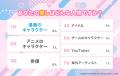 「夢女子」とは？意味やリアコとの違いを解説！夢女子