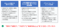 LASHIC link(ラシク リンク)身元保証事業者向け提供開