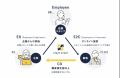 店舗スタッフの夢の舞台へ、最終予選！「STAFF OF THE