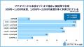 ～2025年版ソーシャルギフト利用実態調査～誕生日ギフ