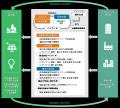 兵庫県信用金庫協会、信金中央金庫神戸支店、バイウィ