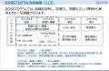 国内初※1「組織のズレ」を可視化ー事業承継から生まれ