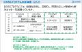 国内初※1「組織のズレ」を可視化ー事業承継から生まれ