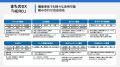 地域DXサービス「HERO」、西京イノベーションファンド