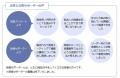 受講料無料！『高齢者福祉・障害者福祉の今を学ぶ　オ