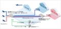 【接続検証】朝日ネットの「IPv6接続サービス」utf-8