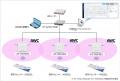 【接続検証】アライドテレシスのWi-Fi 6E/6アクutf-8