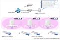 【接続検証】アライドテレシスのWi-Fi 6E/6アクutf-8