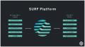 SURF MusicにCMOとしてアイゼンバーグやワーナー・ミ