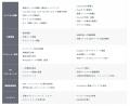 クーミル株式会社、「LLMO対策、コンサルティングサー