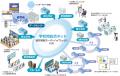 【導入事例】岐阜県教育委員会、84校86拠点をつutf-8